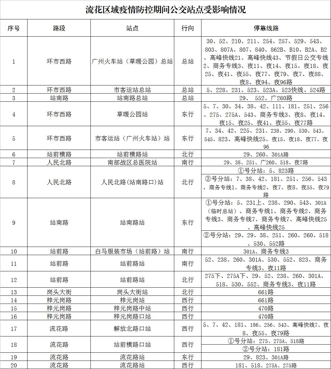 广州疫情实时地区图最新.广州疫情实时动态图？-第2张图片
