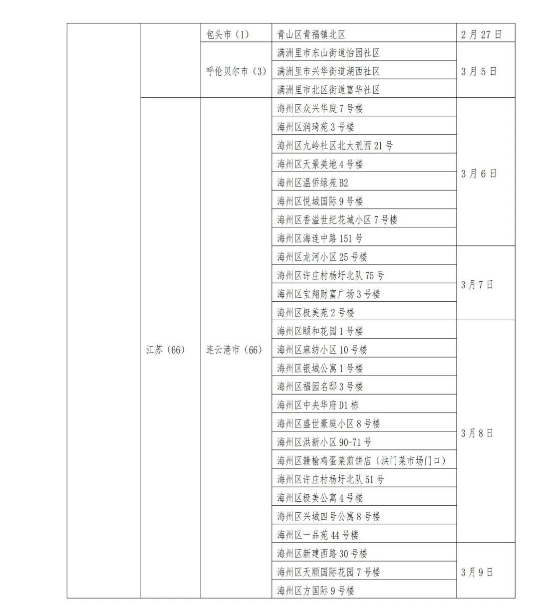 近来贵州疫情主要地区/贵州现疫情有几例-第2张图片