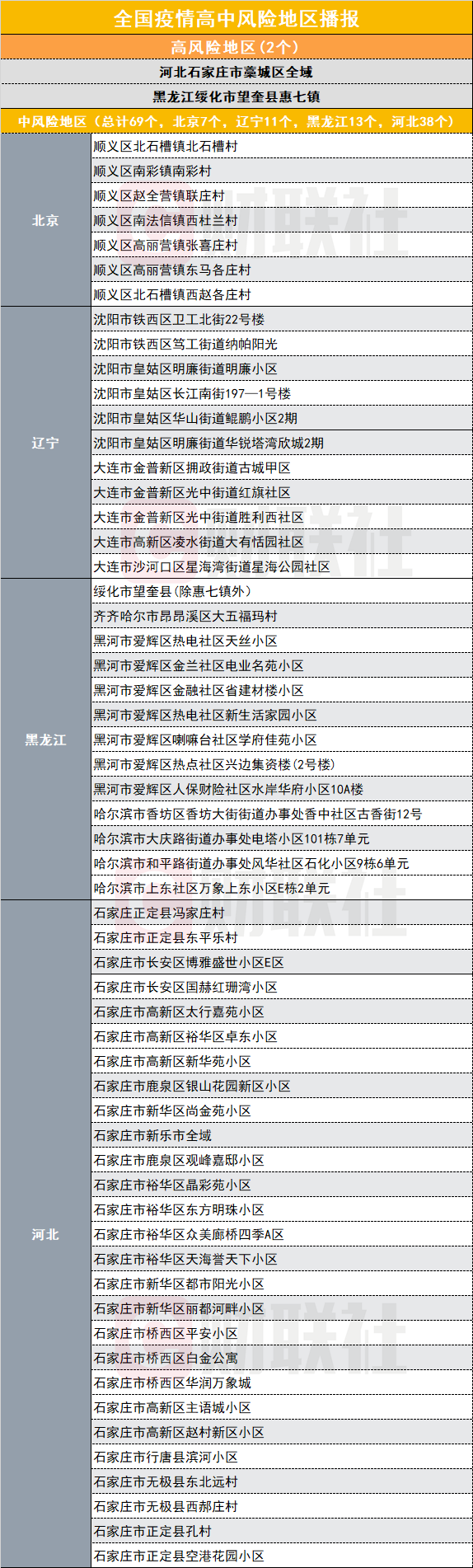 周口疫情风险地区地图/周口疫情风险等级地区名单-第1张图片