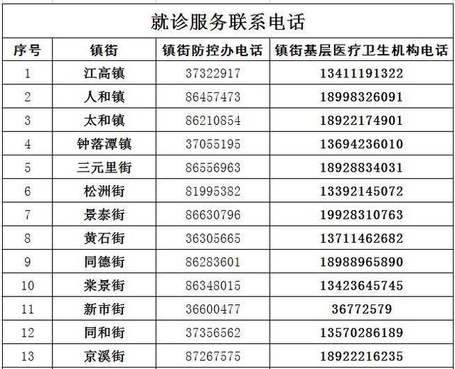 兴义疫情管控地区名单(兴义出现的肺炎疫情)-第2张图片