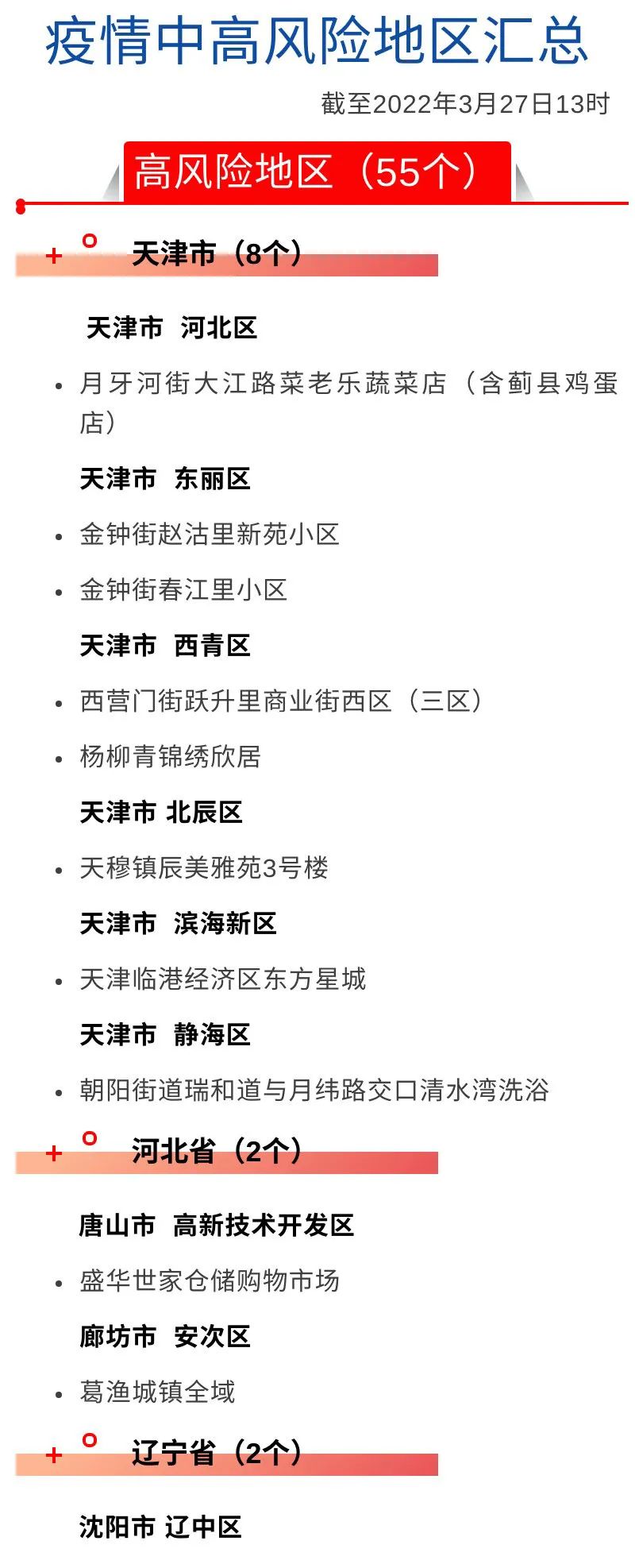 疫情风险地区查询商丘/商丘疫情风险等级划分-第1张图片