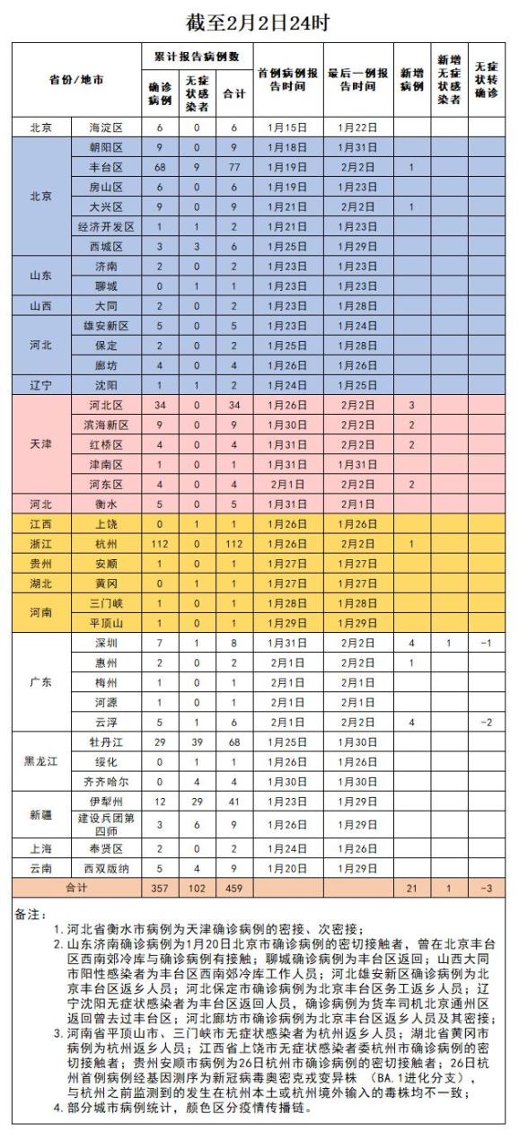 安国疫情风险地区最新/安国疫情最新报道-第1张图片
