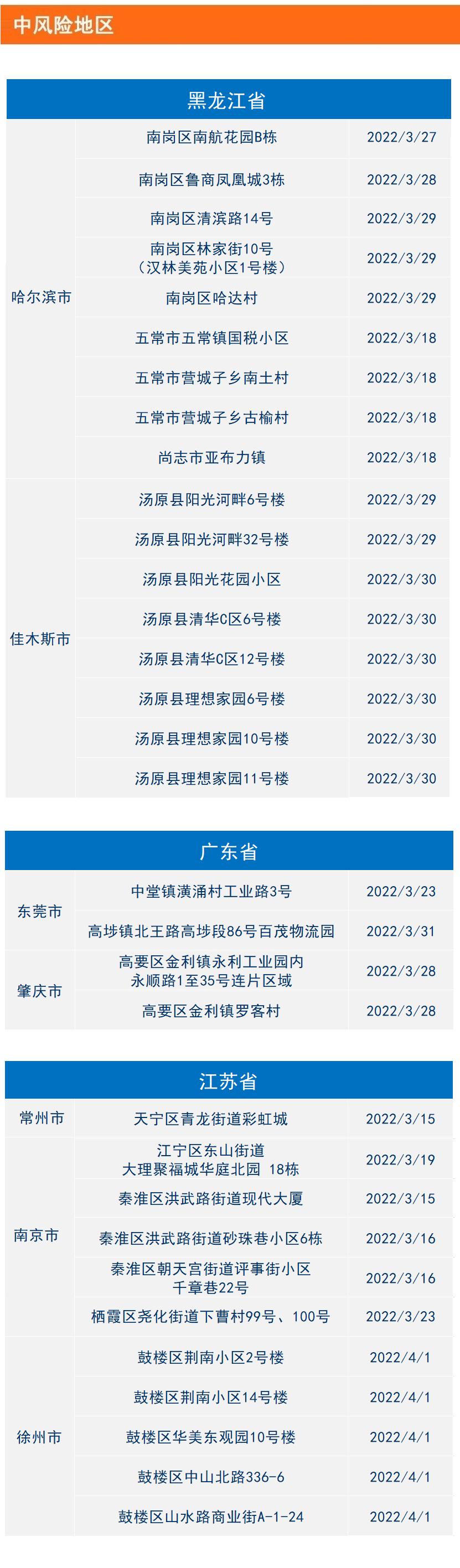 金华地区疫情趋势分析图/金华市疫情风险区吗-第2张图片