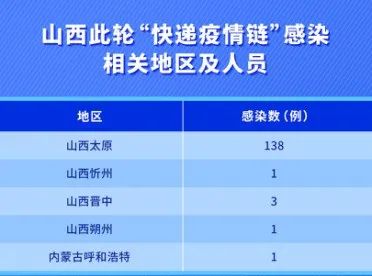 疫情地区如何买快递呢/疫情买东西怎么买-第2张图片