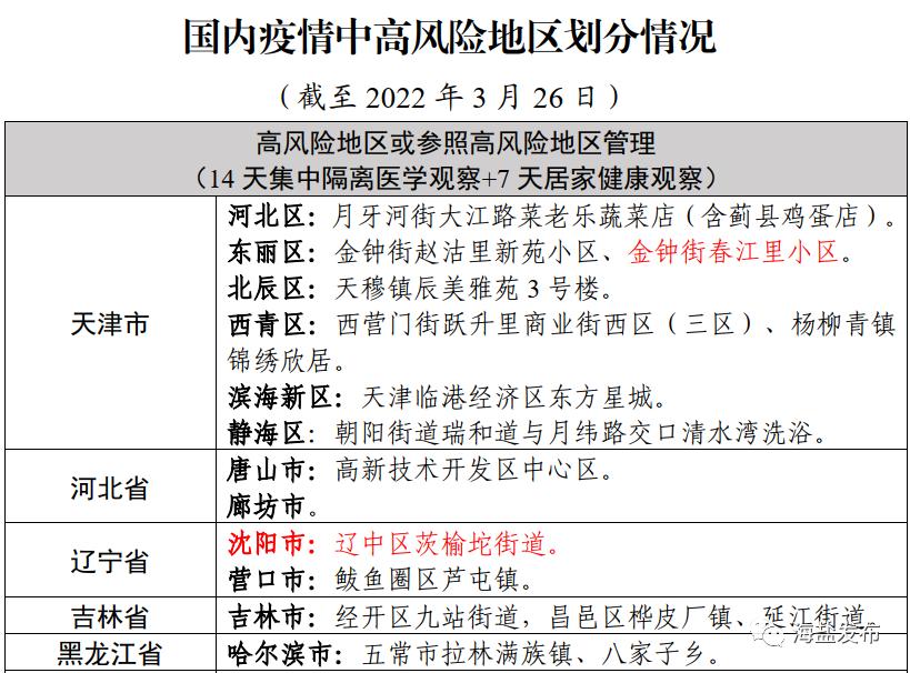 雨花区疫情风险地区查询(雨花区疫情通报)-第2张图片