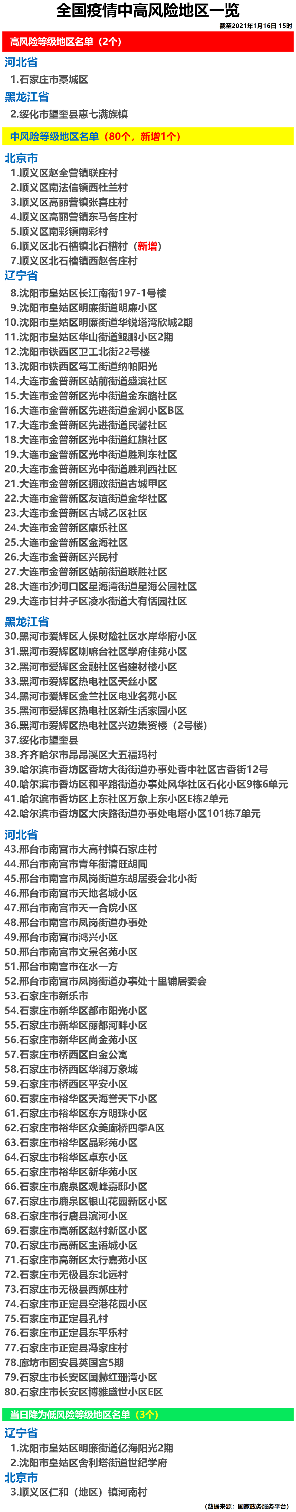 【河南哪个地区没疫情发生,河南哪个地方出现疫情了2021年】-第1张图片