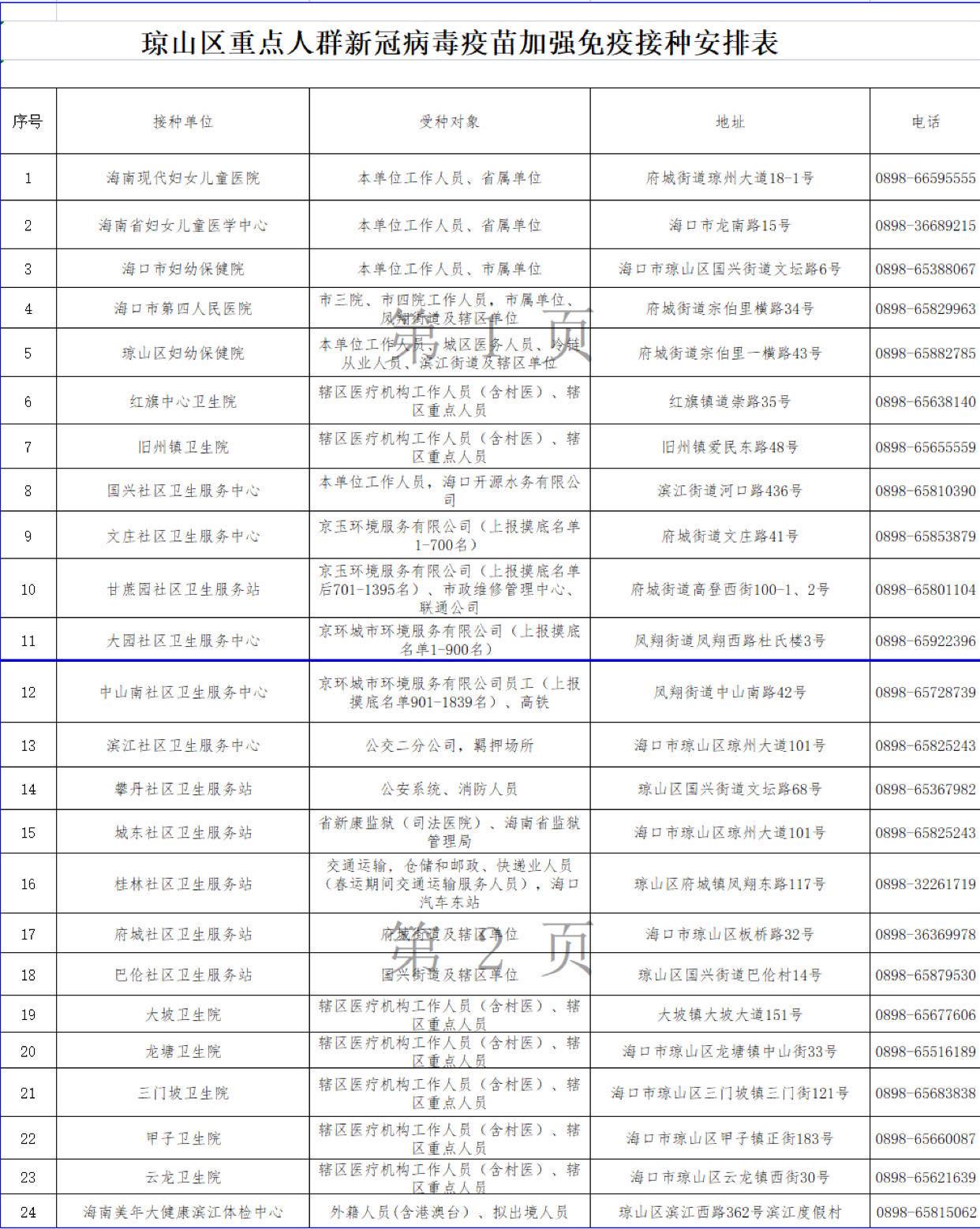 疫情往返地区类型怎么填(疫情往返登记表)-第1张图片