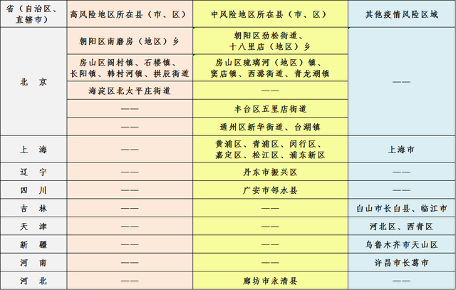 威海地区疫情防控.威海疫情管控?-第1张图片