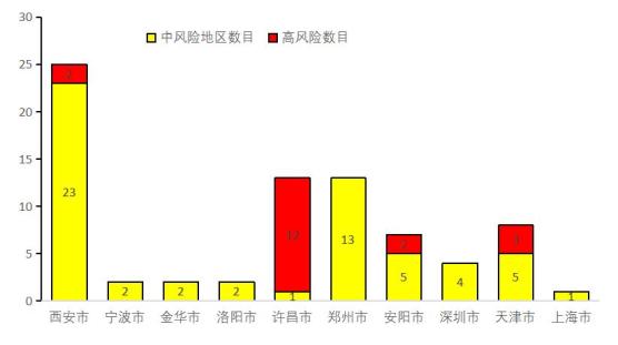 济南最新疫情风险地区(济南最新疫情报告发布)-第1张图片