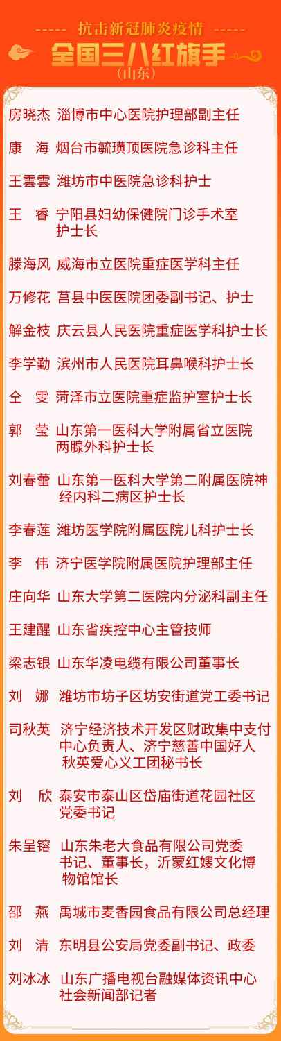 山东非疫情地区名单公布/山东无疫情地区-第1张图片