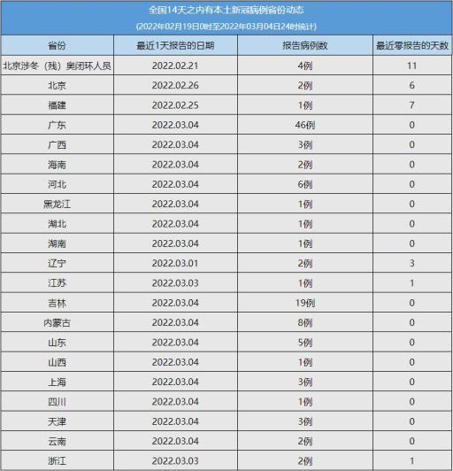 最新风险地区疫情(最新风险区一览表)-第3张图片