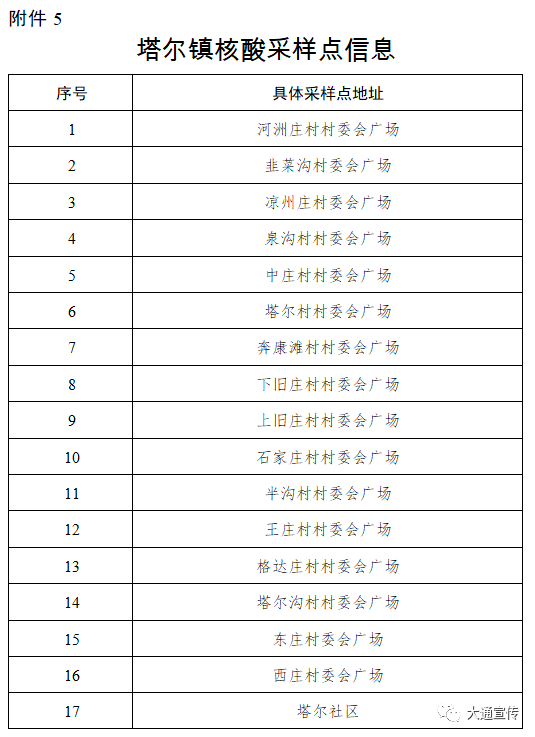 【疫情地区需要做几次核酸,疫情期间核酸要做多少次】-第1张图片