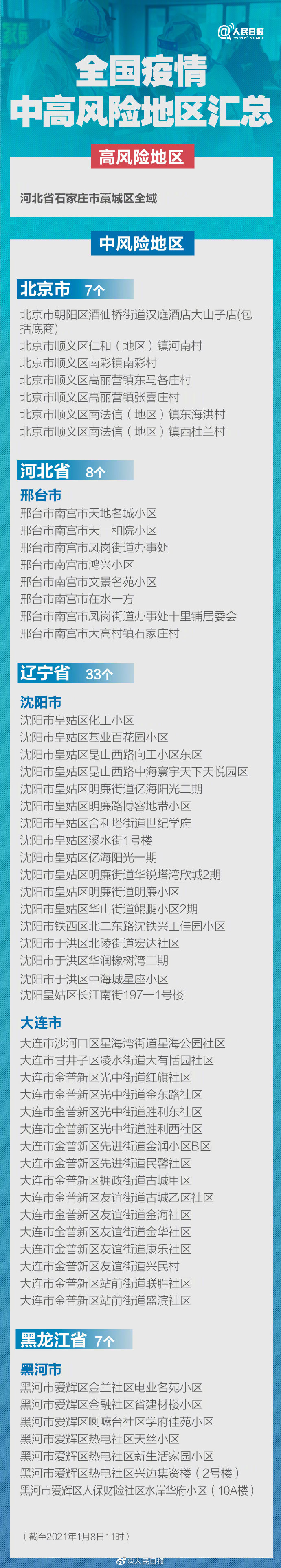 中高疫情地区可以回去吗/中高风险地区可以回老家吗-第1张图片