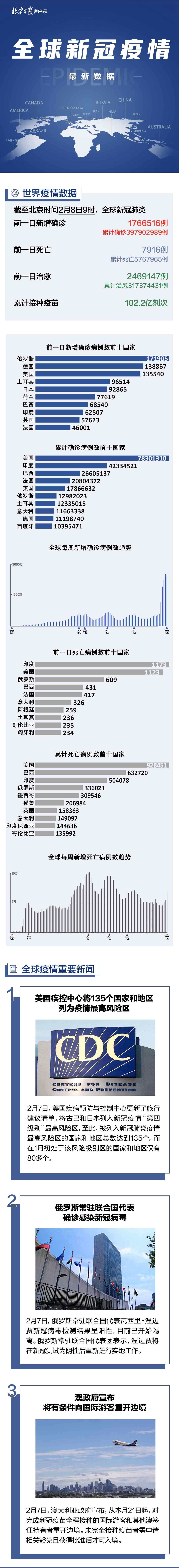 全球疫情风险地区查询.全球疫情风险地区查询最新？-第1张图片