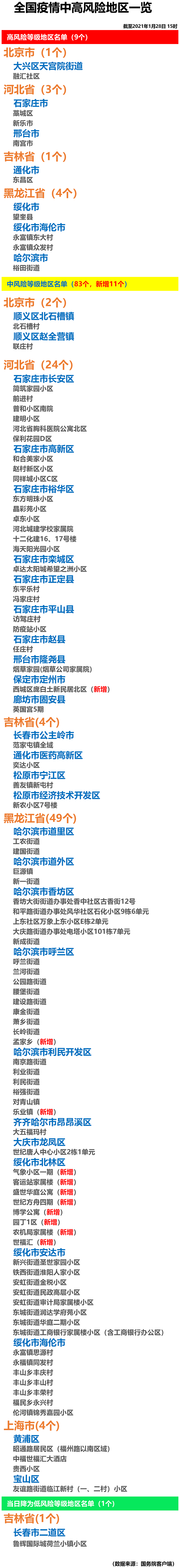湖州几类地区疫情严重了/湖州疫情属于什么风险地区-第2张图片