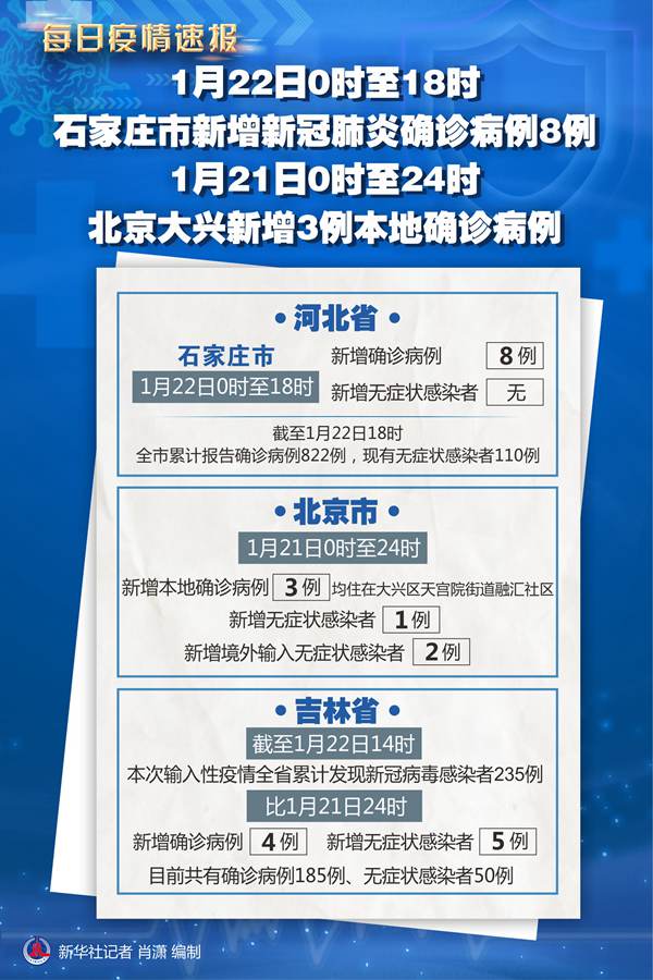 「31省份新增22例」〃31省份新增确诊27例-第1张图片