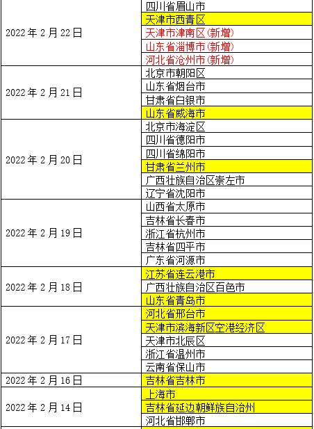 查询疫情高危地区怎么查.查询疫情高危地区怎么查询？-第1张图片