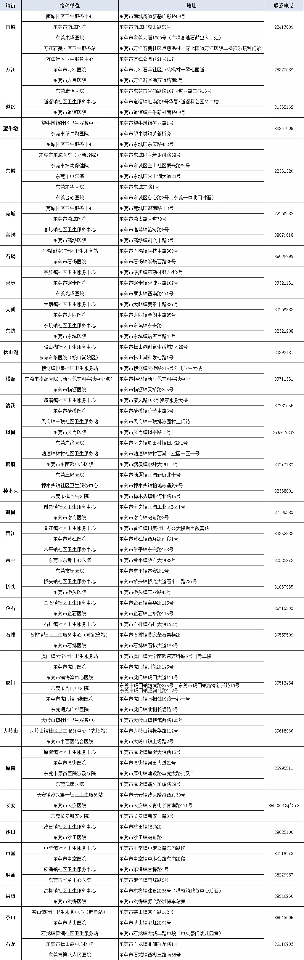 湖南疫情地区最新名单(湖南疫情最新情况新增在哪里)-第1张图片
