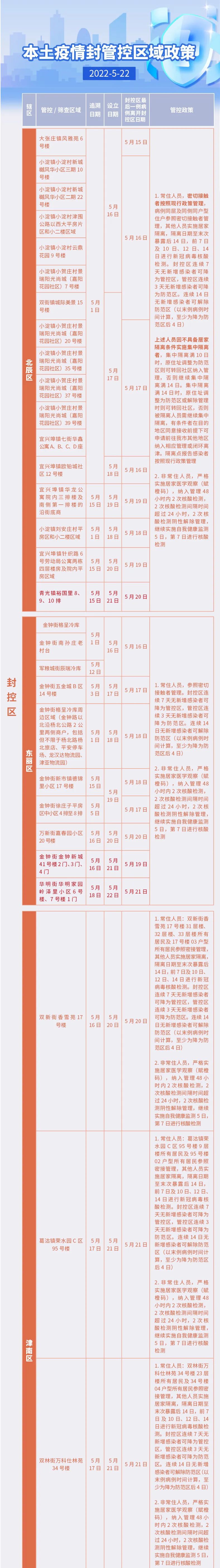 【北京地区疫情封道,北京 疫情 封】-第2张图片