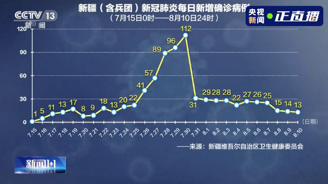 新疆各地区疫情详情/新疆各地区疫情详情表-第3张图片
