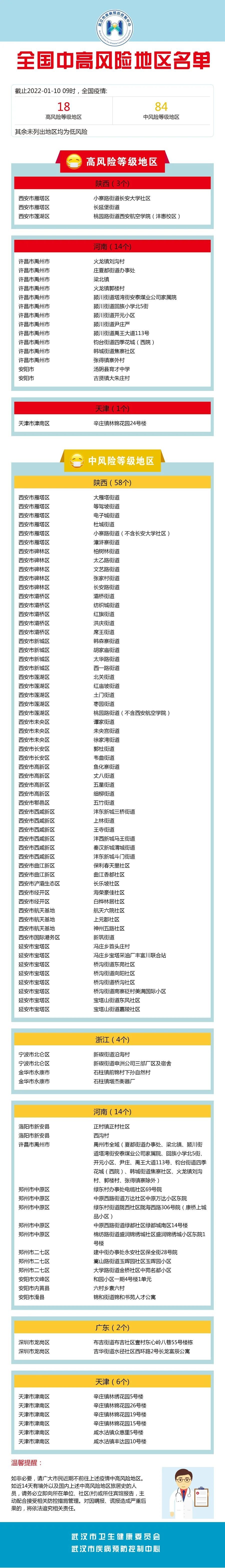 全国疫情各风险地区.全国疫情风险分区？-第1张图片