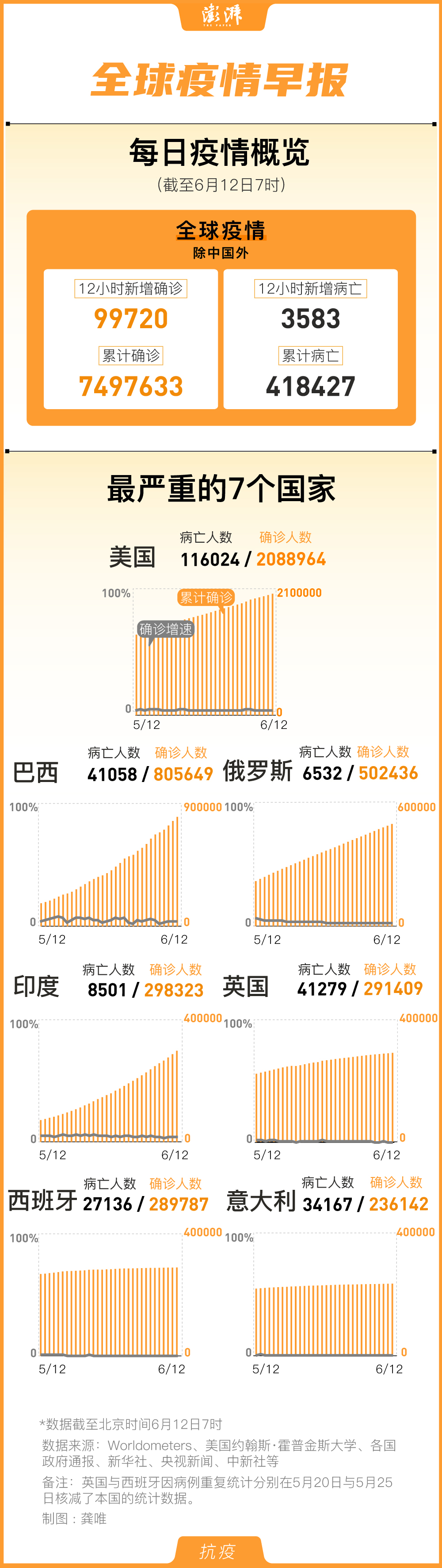 台湾地区疫情人数/台湾疫情累计确诊人数-第1张图片