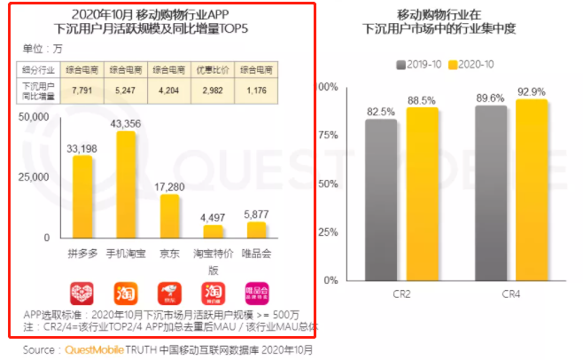【疫情地区拼多多如何报备,拼多多商家发货报备】-第1张图片