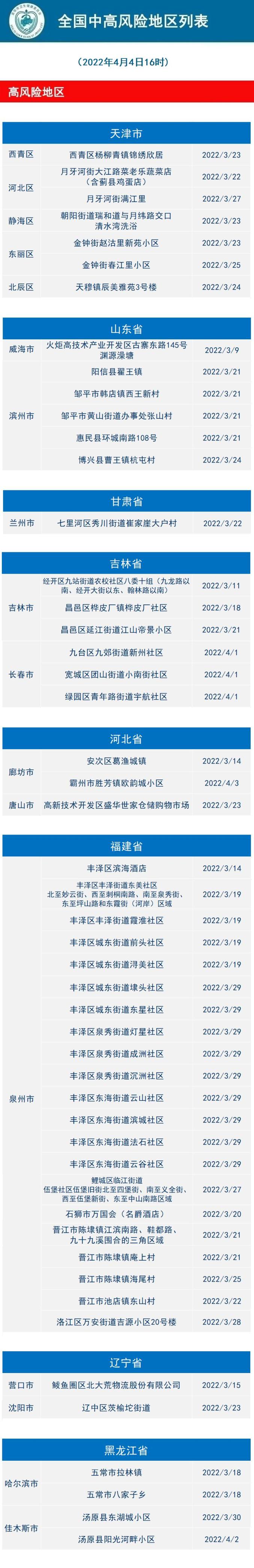 芜湖疫情什么风险地区(芜湖疫区划分)-第3张图片