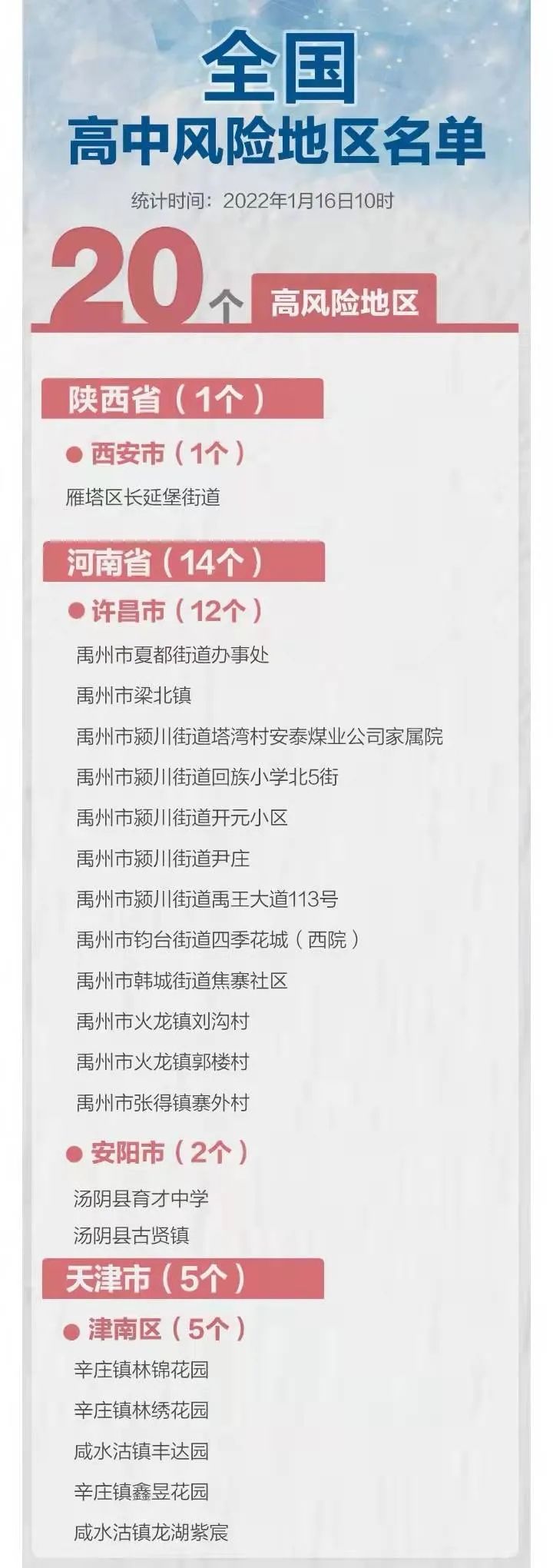 海南是否属于疫情严地区/海南是疫情高风险地区吗-第1张图片