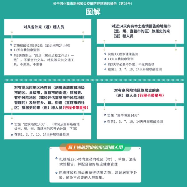 美国怎么封控疫情地区(美国怎么封控疫情地区呢)-第3张图片