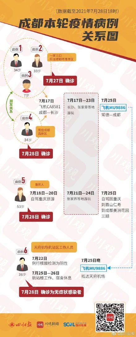 【疫情管控地区查询成都,成都疫情管控询问电话】-第3张图片