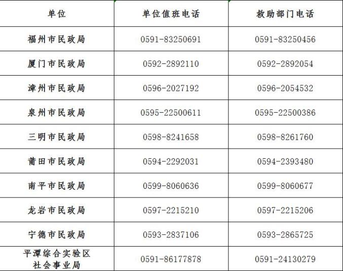 福建疫情一级地区.福建疫情一级地区名单？-第2张图片