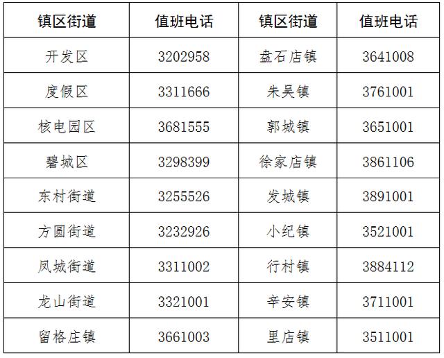 烟台地区今天疫情情况/烟台今天疫情数-第1张图片