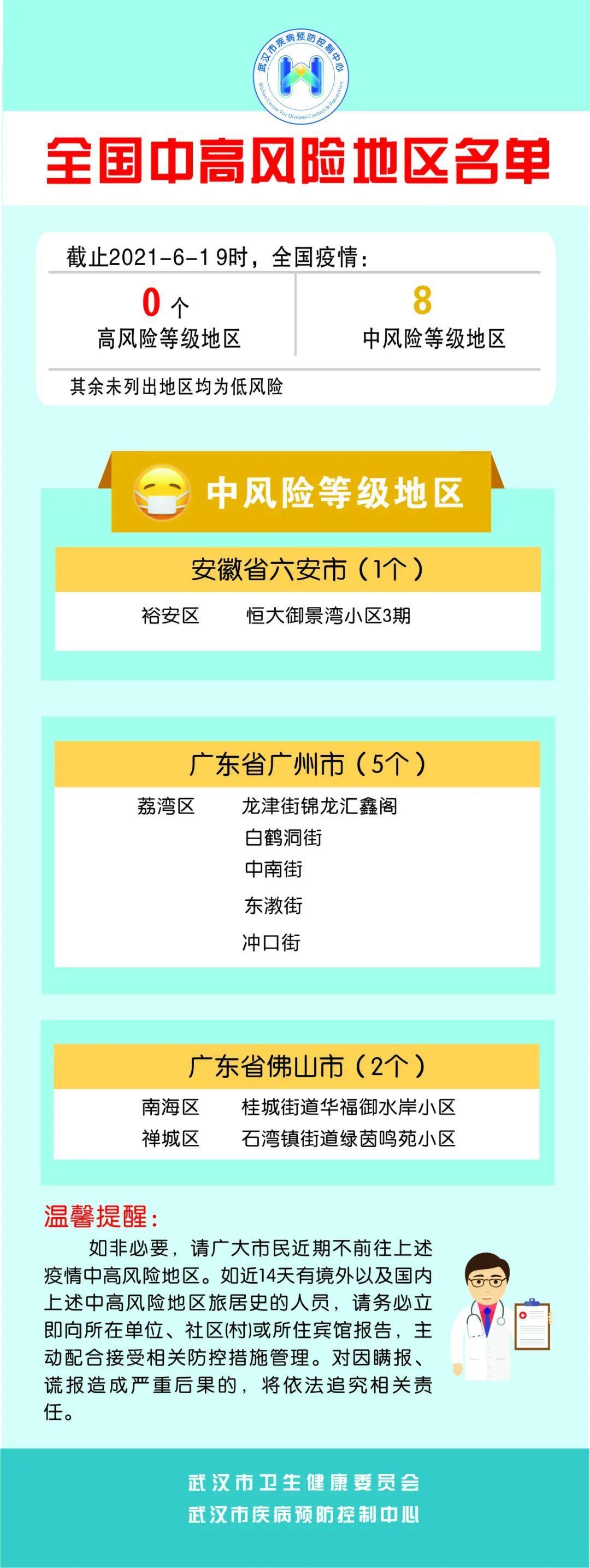 【东莞中风险地区疫情,东莞中风险地区疫情最新政策】-第1张图片