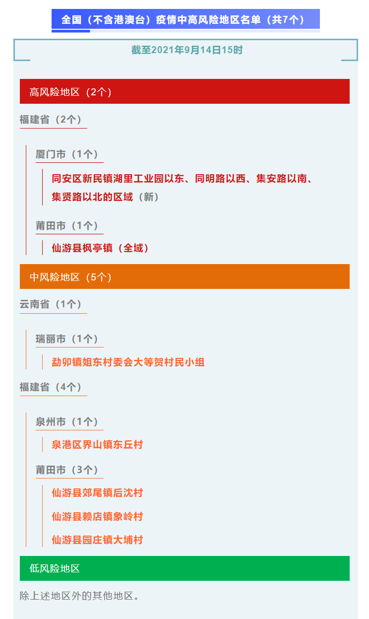 疫情低发地区有哪些(全国疫情低发地区)-第2张图片
