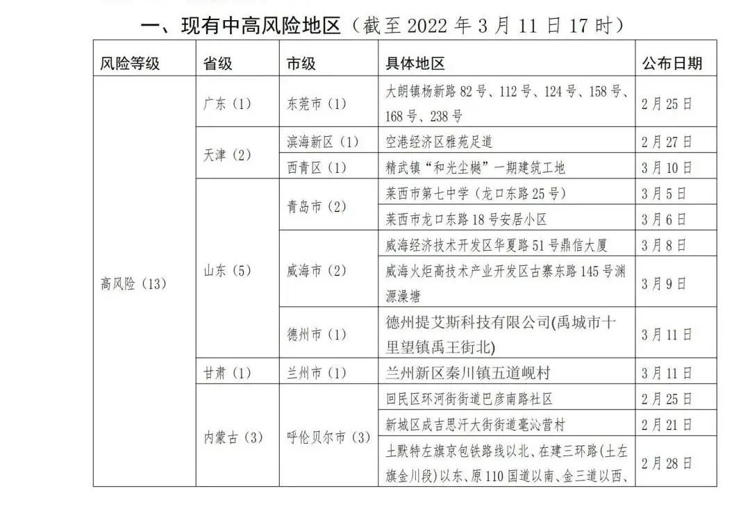 近来贵州疫情主要地区/贵州现疫情有几例-第1张图片