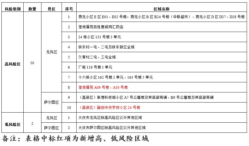 宁波市疫情重点地区(宁波市疫情风险等级地区名单)-第1张图片
