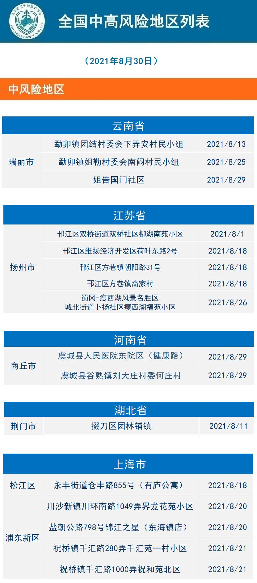 风险地区查询沭阳疫情/2021江苏沭阳风险等级划分最新-第1张图片