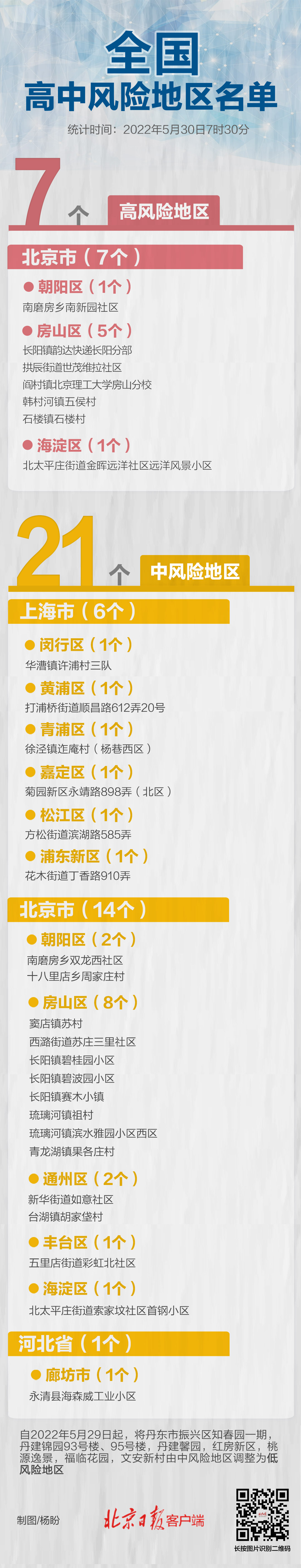 风险地区查询沭阳疫情/2021江苏沭阳风险等级划分最新-第2张图片