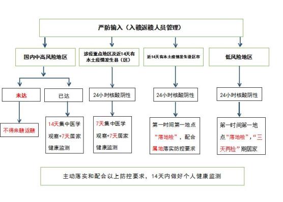 【鹰潭疫情地区划分情况,鹰潭疫情地区划分情况表】-第2张图片
