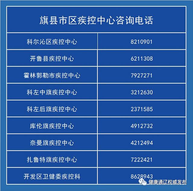 新冠疫情管控地区(新冠疫情 地区)-第1张图片