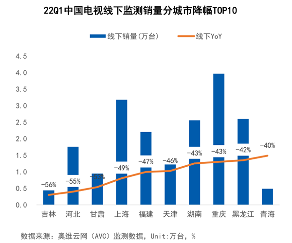 上海疫情严重地区.上海疫情严重地区排名?-第1张图片