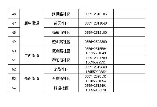 如何去街道报备疫情地区/疫情怎么去社区报备-第2张图片