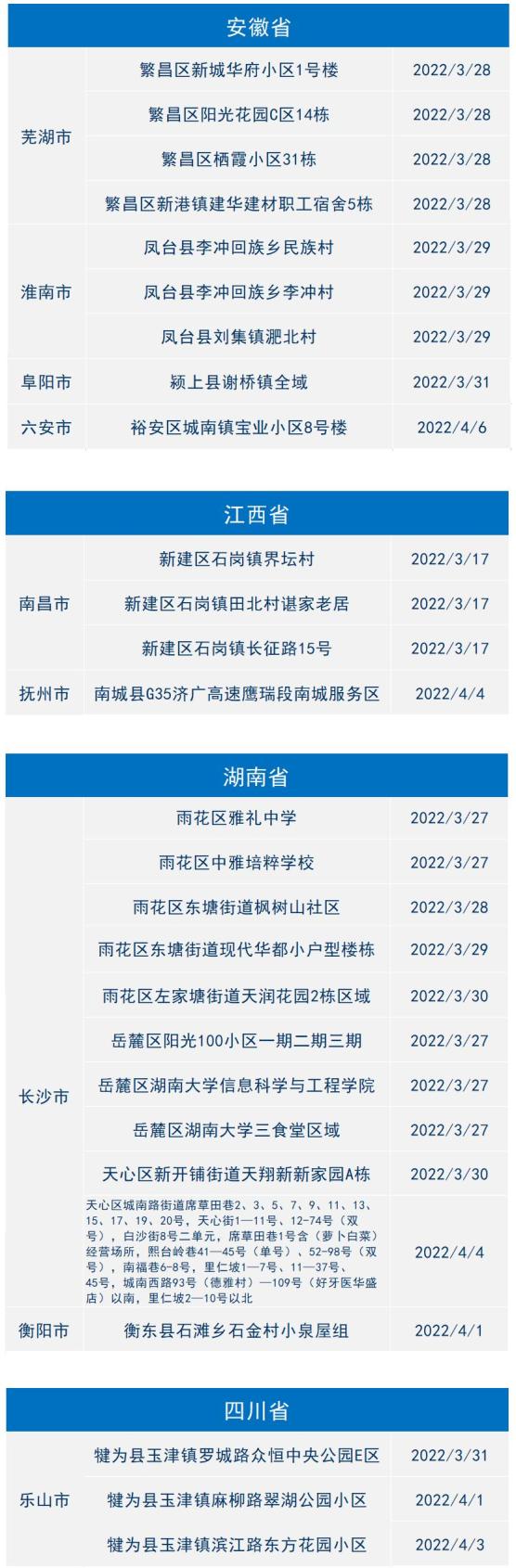 金华地区疫情趋势分析图/金华市疫情风险区吗-第1张图片