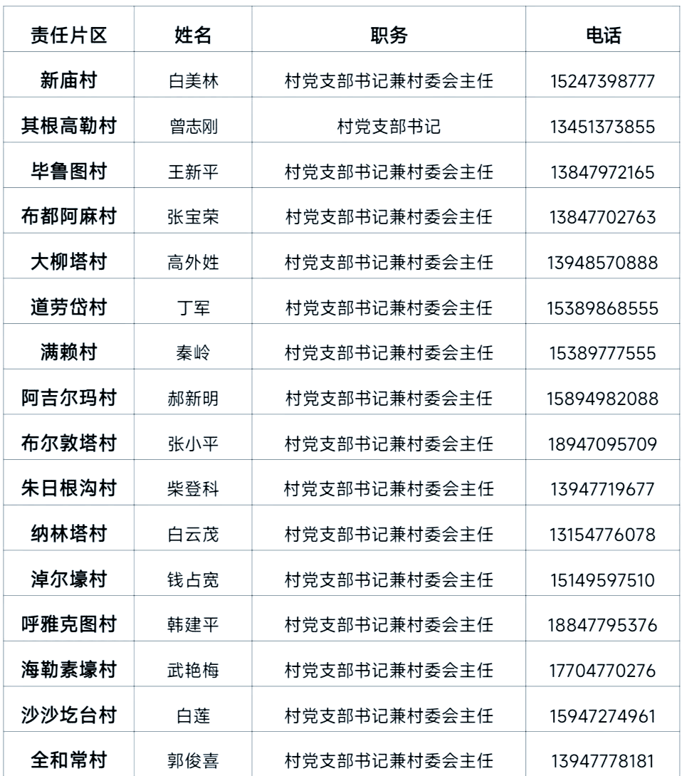 【疫情放开管制的地区,疫情管制城市有哪些】-第1张图片