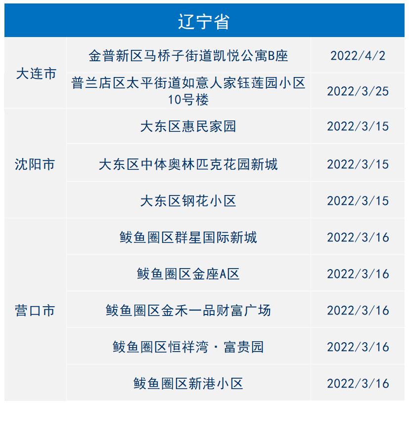 金华是疫情地区吗现在(金华是疫情地区吗现在怎么样)-第1张图片