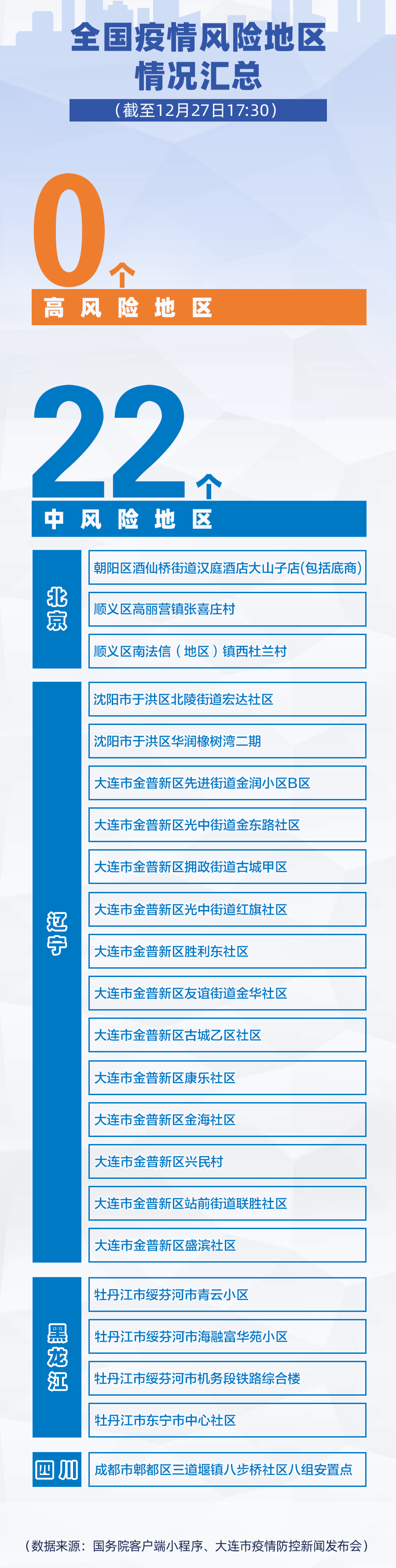 我国哪些地区没有疫情呢/中国哪些省市没有疫情-第2张图片