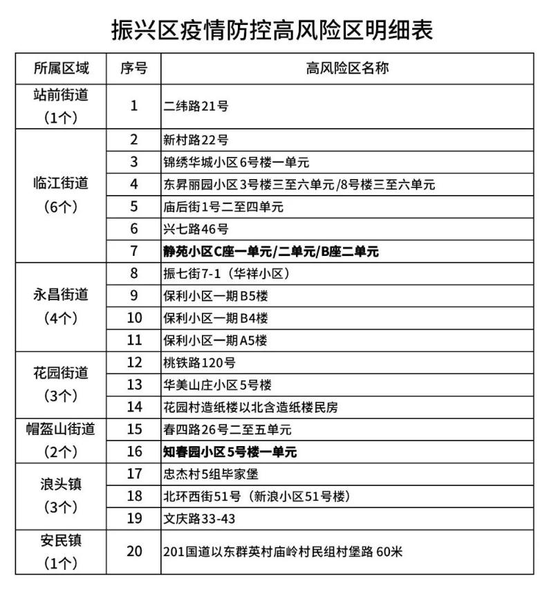 【江苏是疫情高危地区吗,江苏疫情是高风险还是低风险】-第2张图片