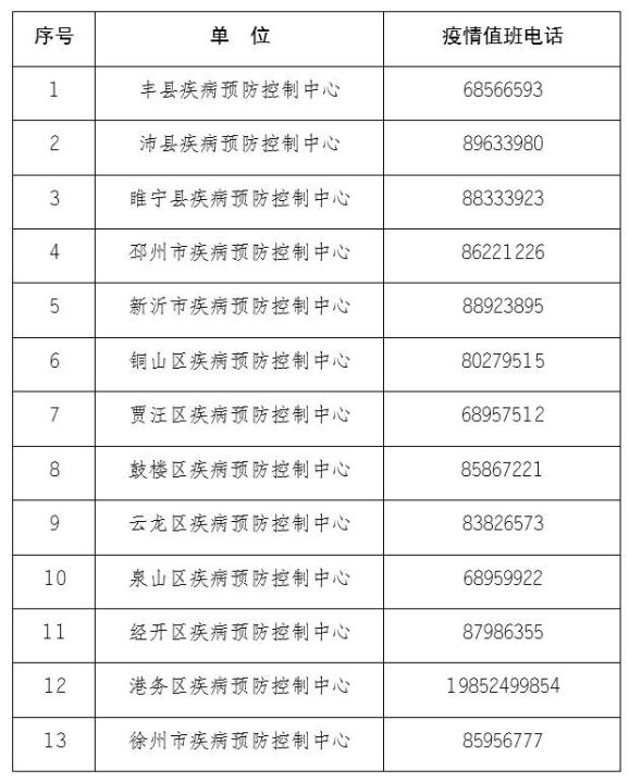 中国疫情地区变化图表/我国疫情变化图-第1张图片