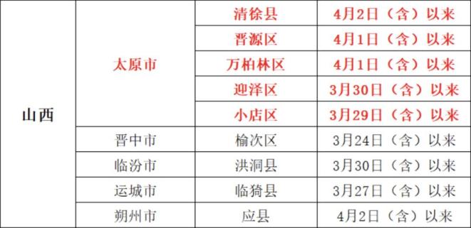 【什么快递要报备疫情地区,什么快递需要自取】-第3张图片